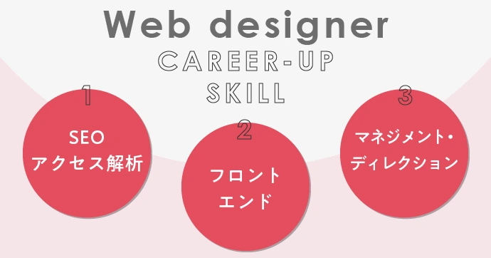 Webデザイナーのキャリアアップに必要なスキル