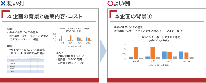 Webディレクターが身に付けておくべき企画書 提案書作成のコツ マイナビクリエイター