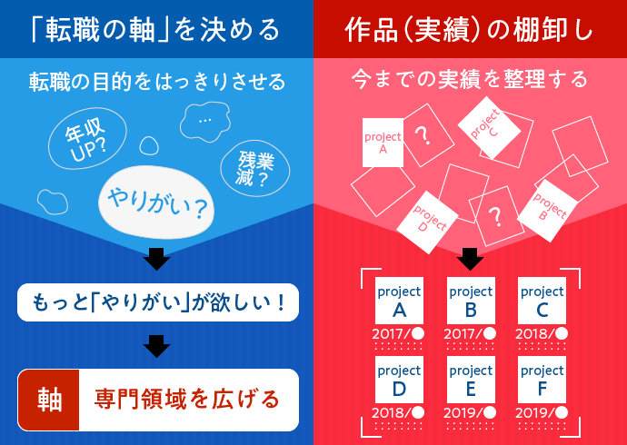 ゲーム業界の3dcgデザイナーとして活躍したい 転職事情からポートフォリオの作り方まで マイナビクリエイター