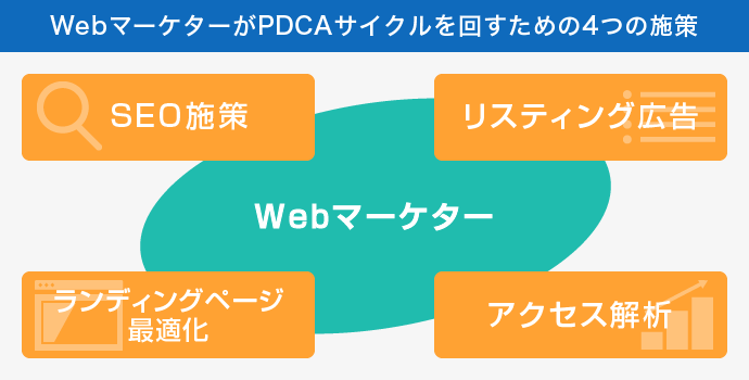 Webマーケター 施策