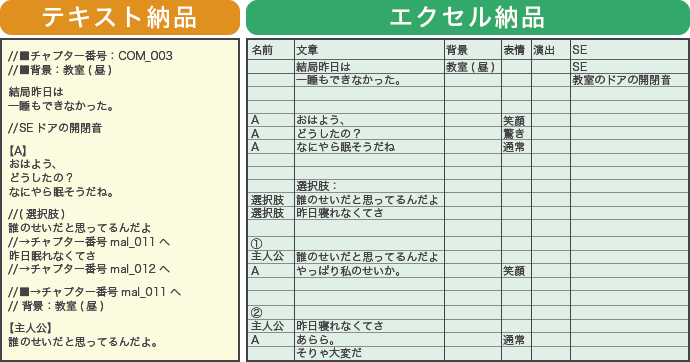 ゲームプランナーとして活躍するために代で実践すべきこと マイナビクリエイター