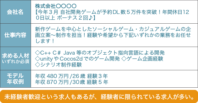 ゲームプランナーとして活躍するために代で実践すべきこと マイナビクリエイター