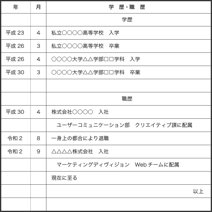 履歴書 学歴・職歴欄の正しい書き方のサンプル