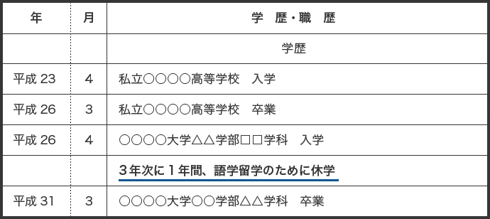 休学をした場合の学歴の書き方