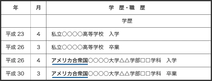 留学をした場合の学歴の書き方（正規留学）