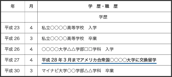 留学をした場合の学歴の書き方（交換留学）