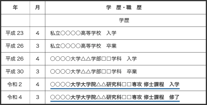 就職後に学校に通った場合の学歴の書き方