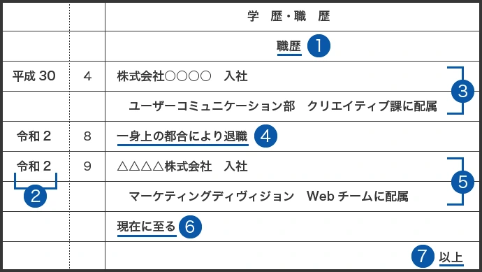 職歴の正しい書き方