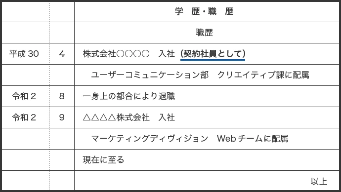 アルバイト・契約社員の場合の職歴の書き方