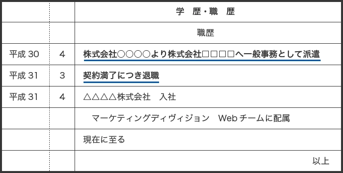 派遣社員の場合の職歴の書き方