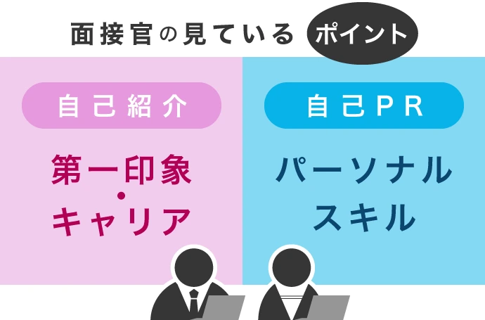 自己紹介 自己PR 面接官の見ているポイント