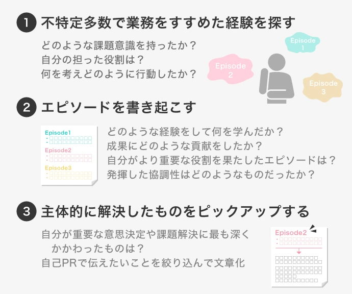 自己PR 「協調性」をアピールする方法