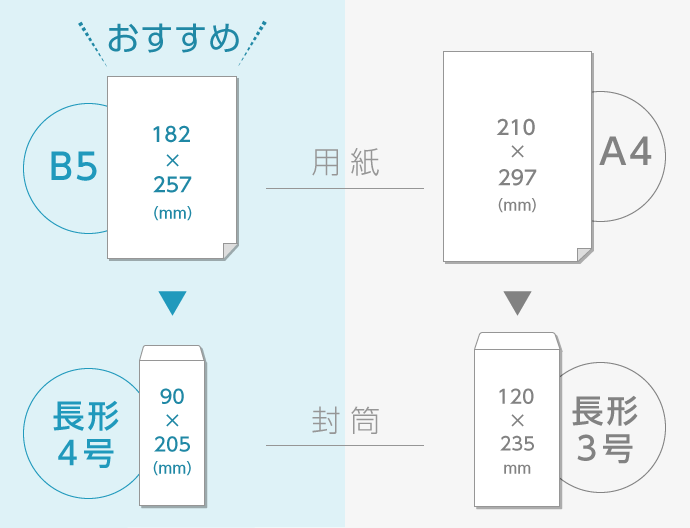 封筒 サイズ 長形4号