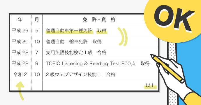 見本でわかる】履歴書の「自動車運転免許・資格」の正しい書き方