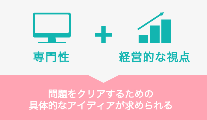 専門性・経済的 経営的な視点