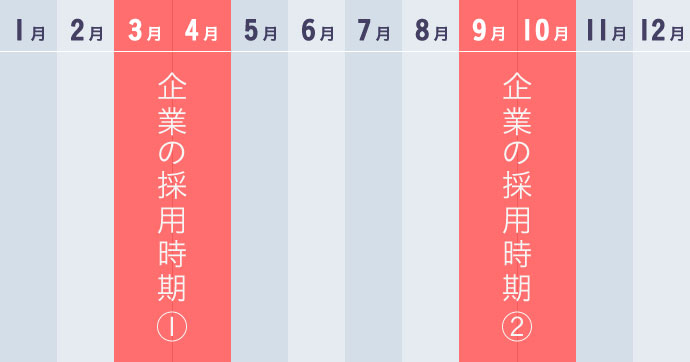 日本企業の採用時期