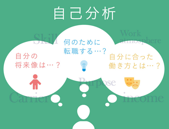 求人を探す前に
